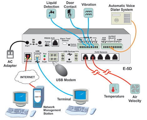 Stop Server Overload: The Key Science Of Price Limiting By Mindinbinary
